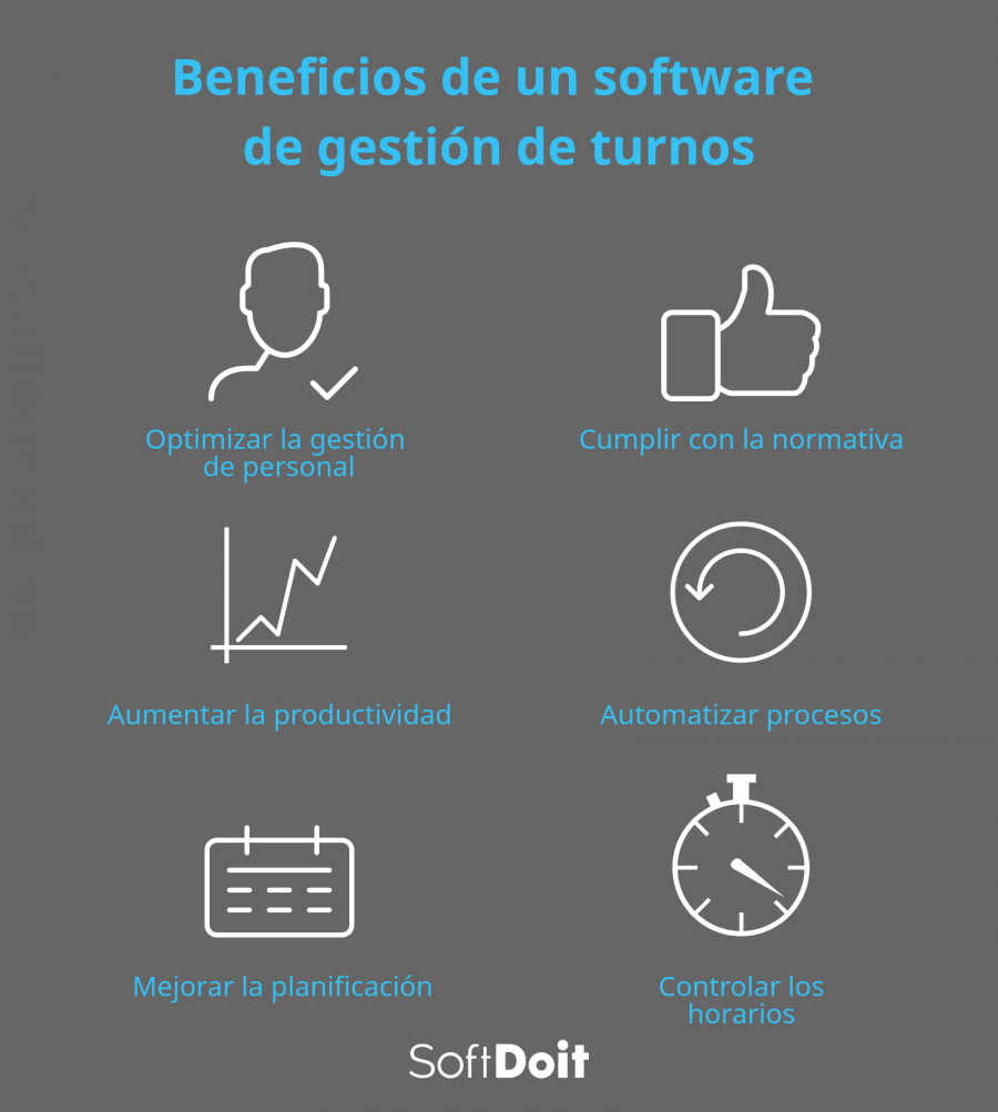 Beneficios del software de gestión de turnos cómo escoger el mejor