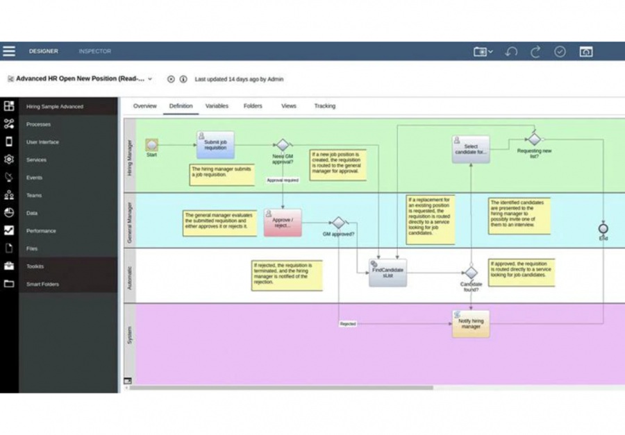 Los Mejores Software Bpm De Y Sus Ventajas