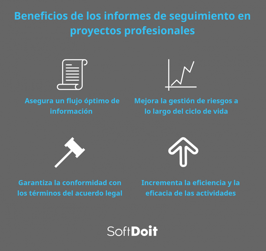 Descubre Las Claves Para Hacer Informes De Seguimiento De Proyectos