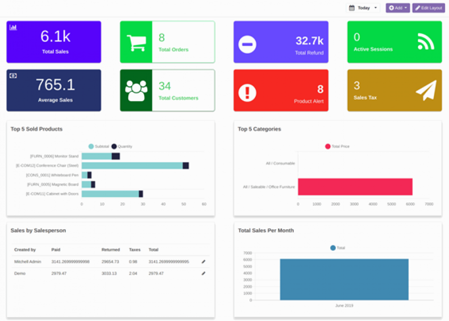 Top 12 Mejores ERP Para Pymes Comparativa 2025