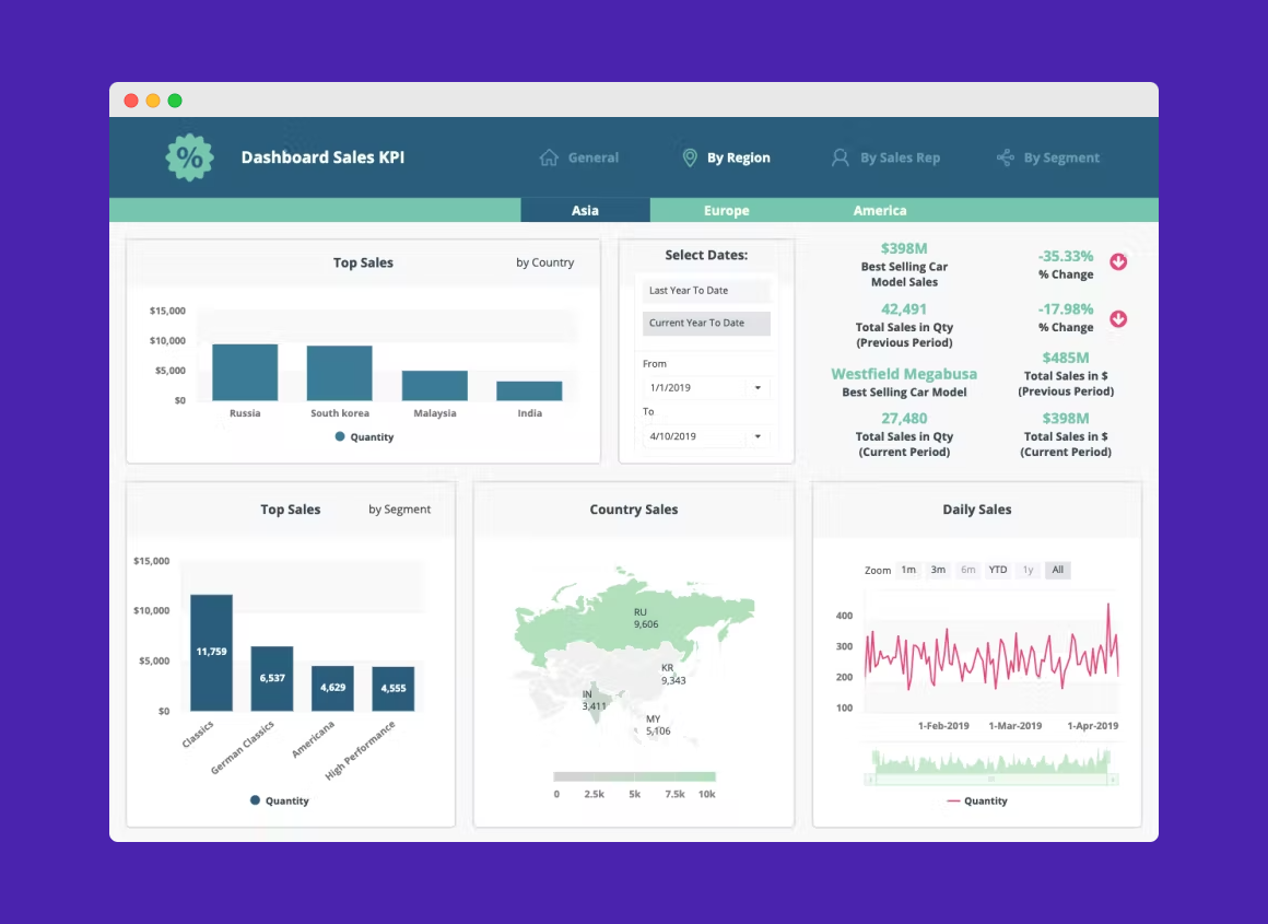 ClicData: Software De Business Intelligence