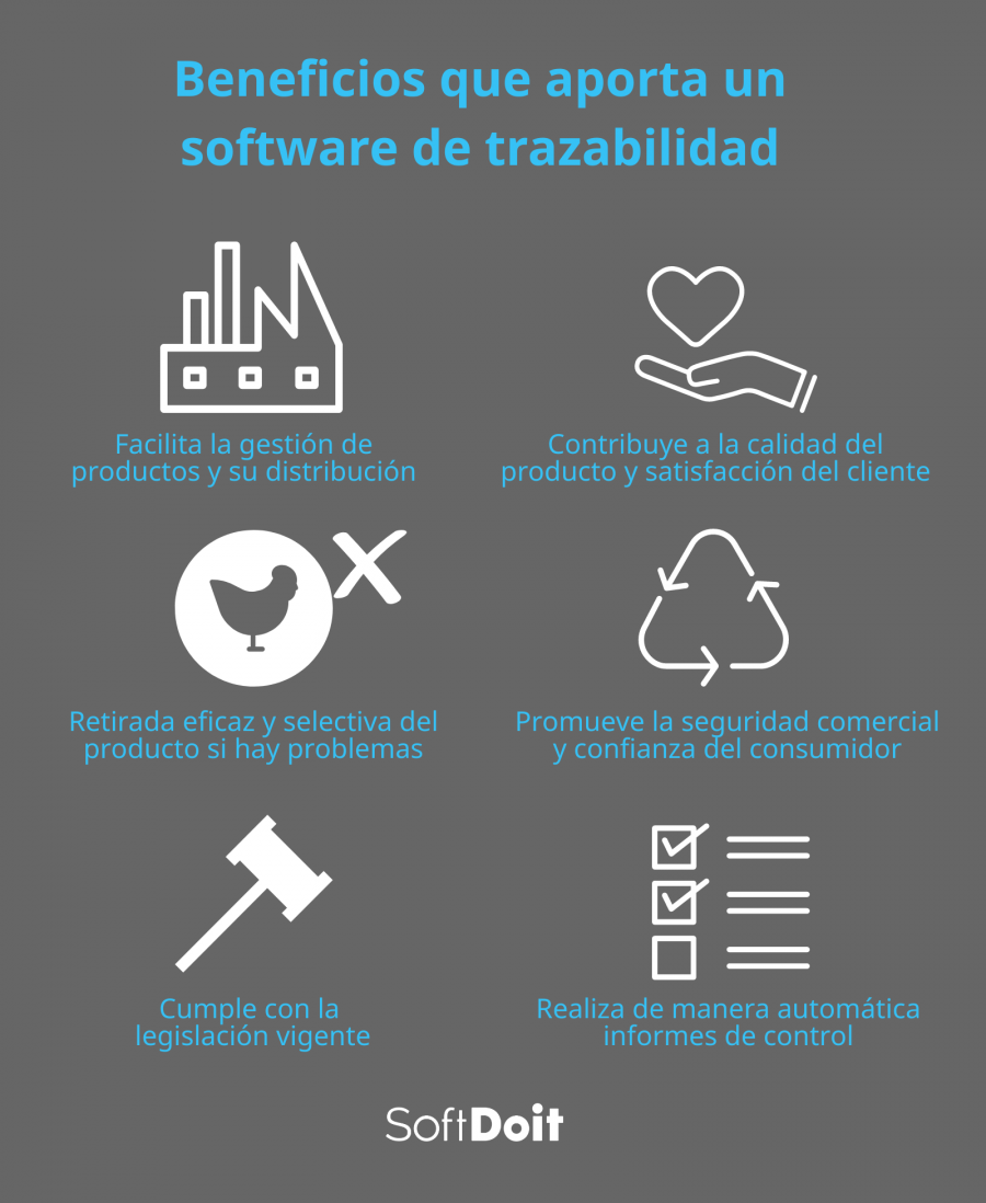 software trazabilidad