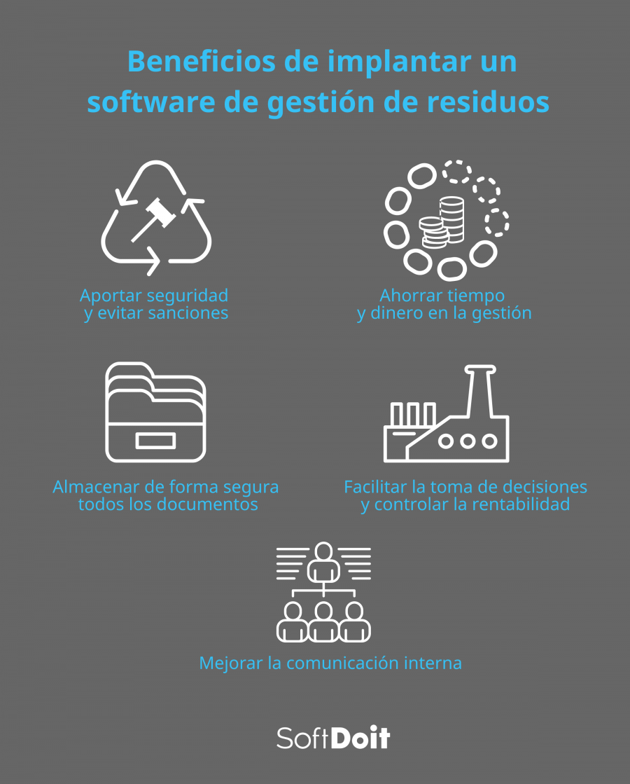 Software De Gestion De Residuos Funciones Y Beneficios