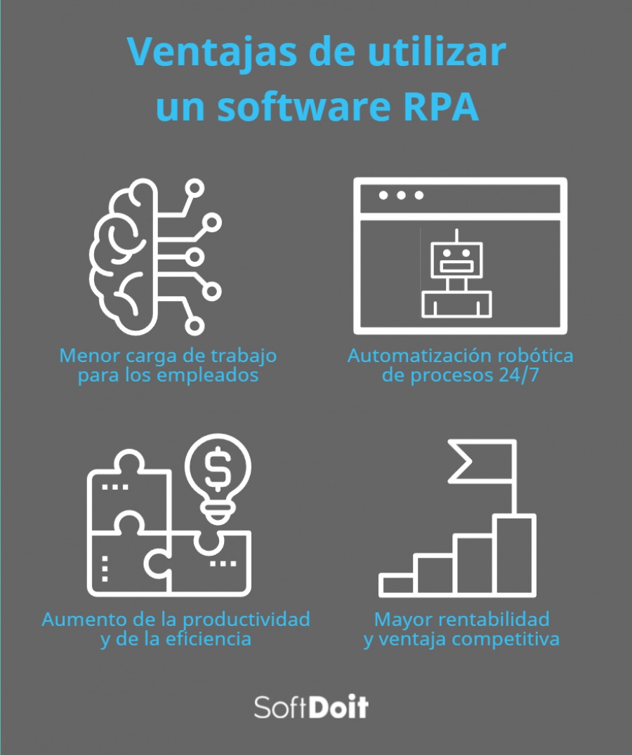 Software Rpa Guía Con Ventajas Y Cómo Elegir El Mejor