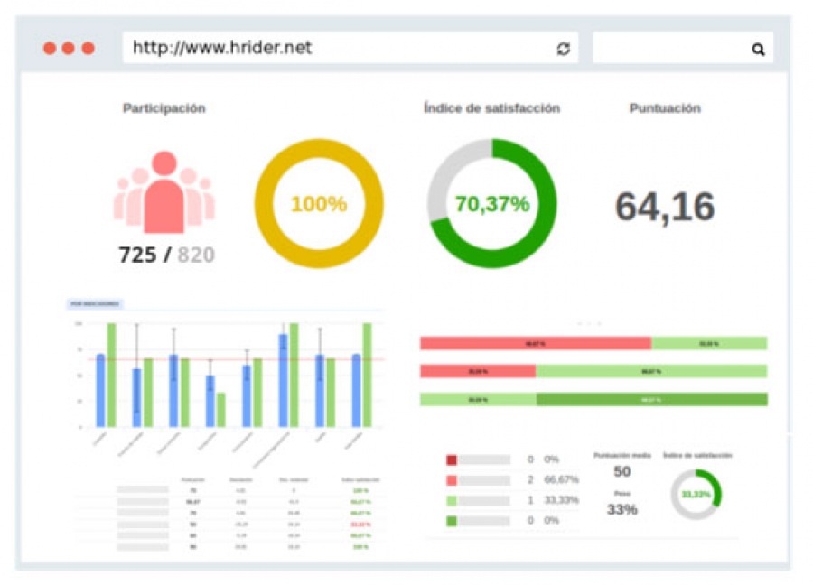 Mejores Software De Evaluaci N De Desempe O Laboral