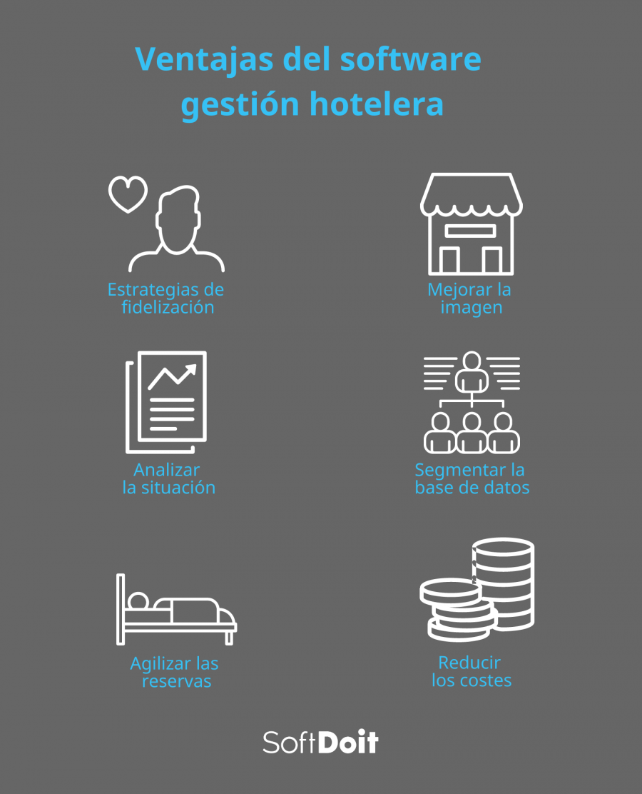 Software De Gestión Hotelera: Ofrece El Mejor Servicio En Tu Alojamiento