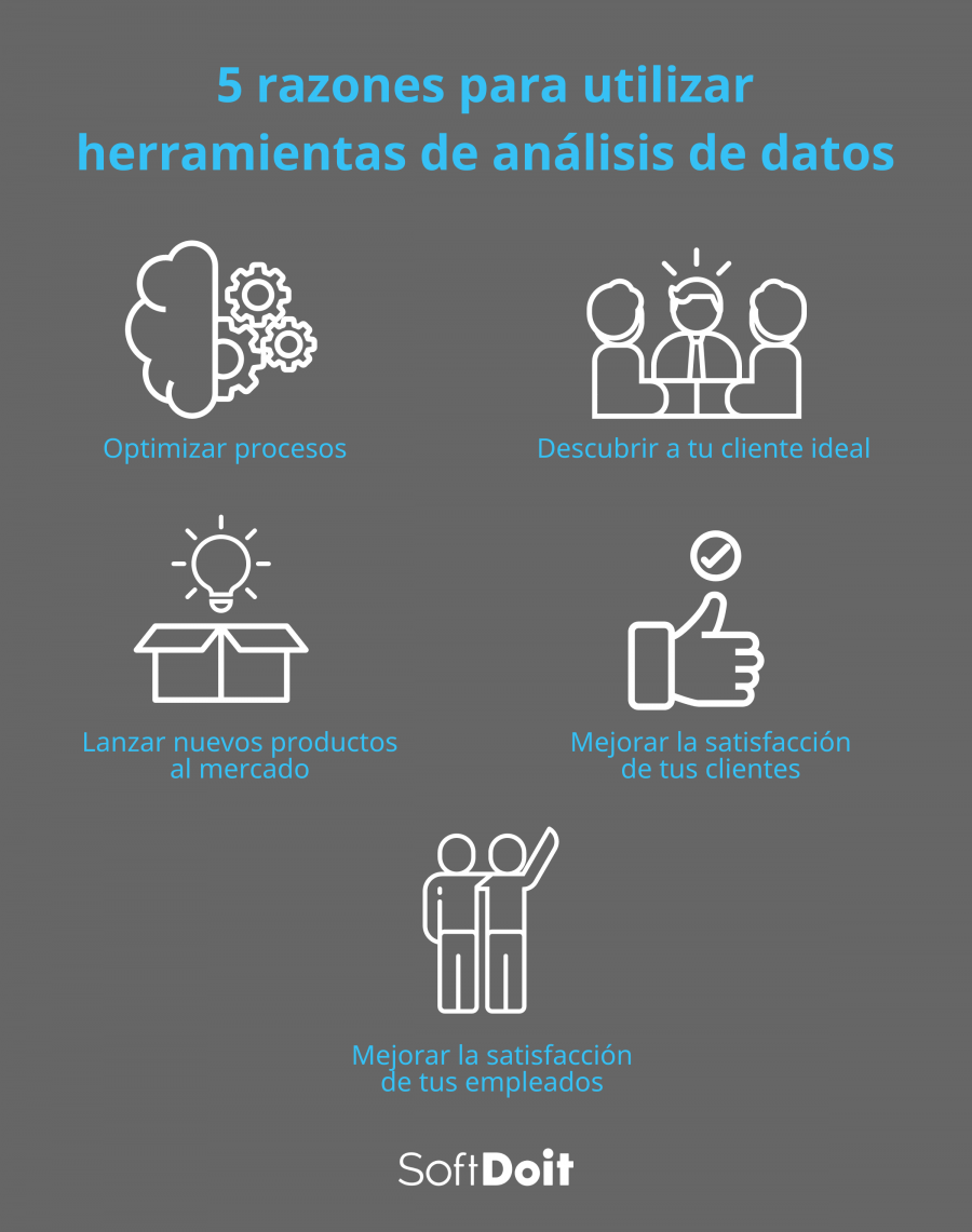 ¿Por Qué Utilizar Herramientas De Análisis De Datos En Tu Empresa