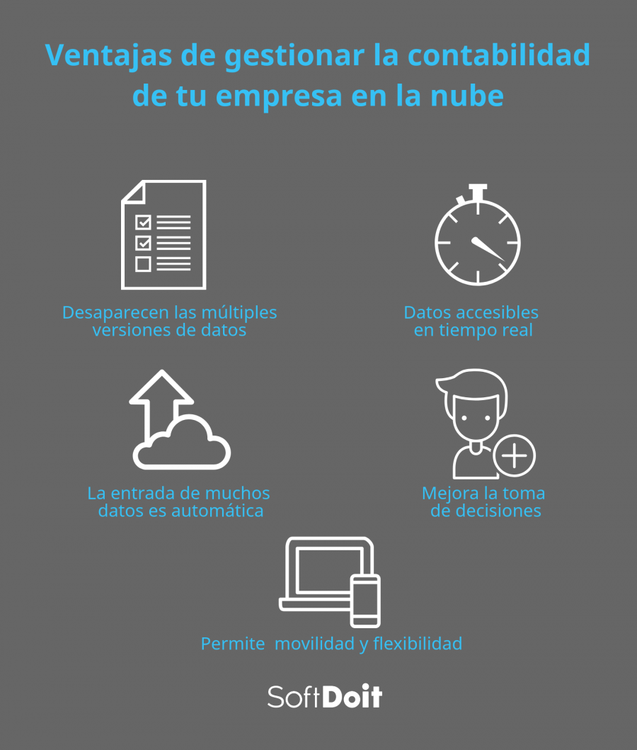 10 Ventajas De La Contabilidad En La Nube Infografia Infographic Vrogue 4130